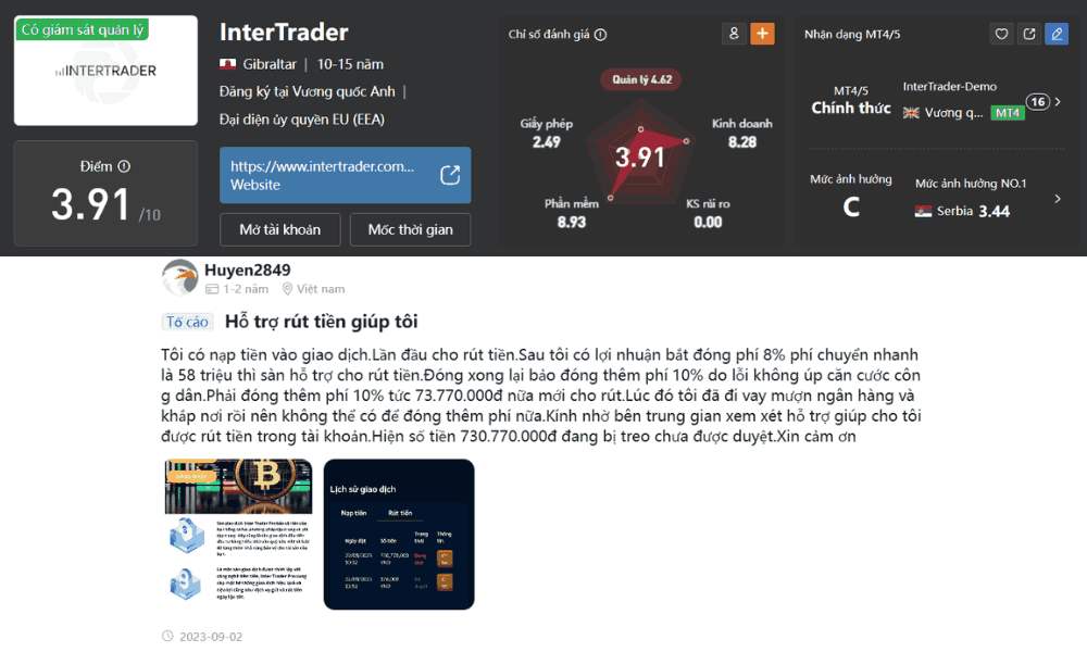 Đánh giá sàn InterTrader trên WikiFX