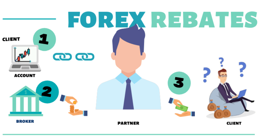 Rebate là gì? Có nên sử dụng Forex Rebate khi giao dịch không? 2 Forex Rebate