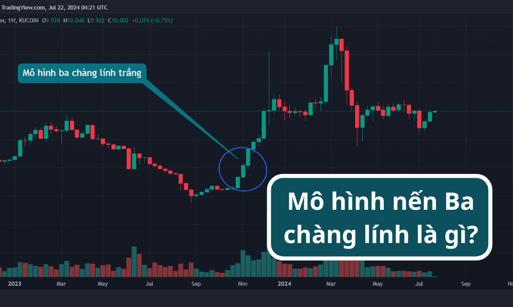 mô hình ba chàng lính