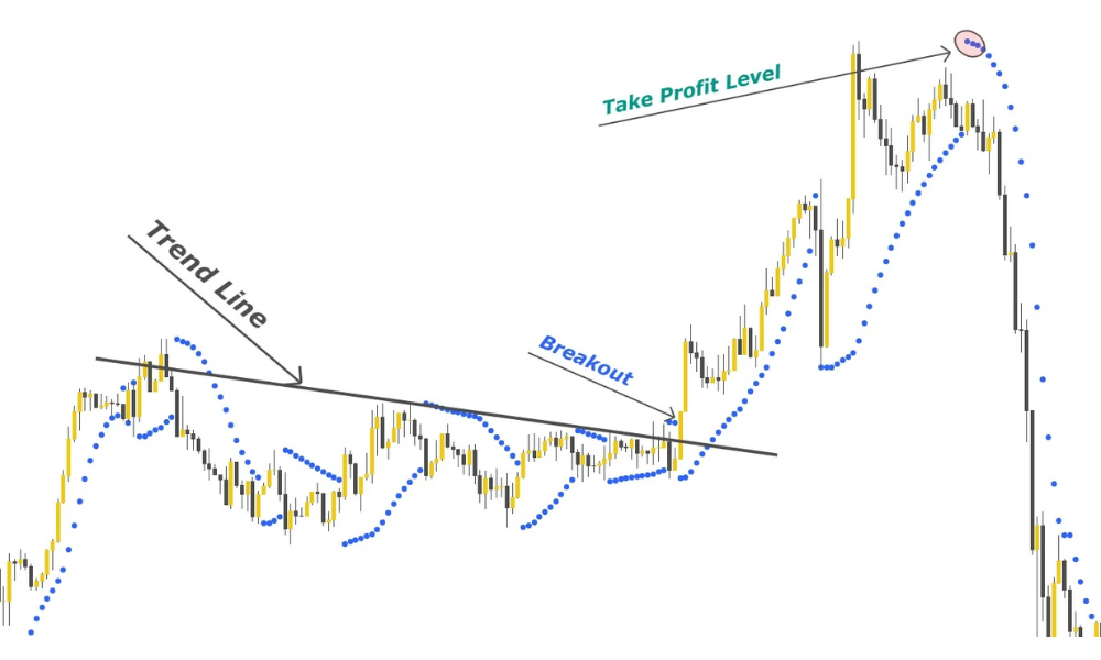 Parabolic SAR là gì? 6 cách giao dịch PSAR hiệu quả nhất năm 2025 2 parabolic sar là gì