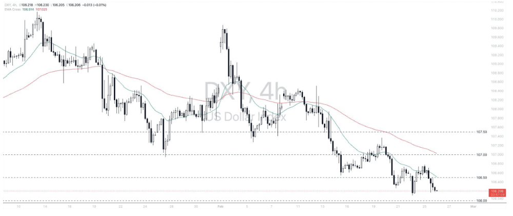 Phân tích thị trường Forex ngày 26/02/2025 3 Phân tích kỹ thuật DXY ngày 26/02/2025