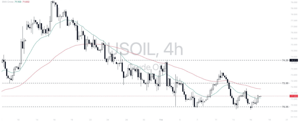 Phân tích thị trường Forex ngày 18/02/2025 9 Phân tích kỹ thuật USOIL ngày 18/02/2025