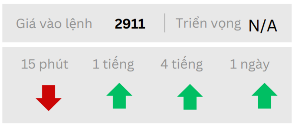 Phân tích thị trường Forex ngày 24/02/2025 6 Triển vọng GOLD ngày 24/02/2025