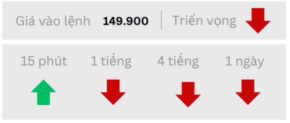 Phân tích thị trường Forex ngày 24/02/2025 4 Triển vọng JPYUSD ngày 24/02/2025
