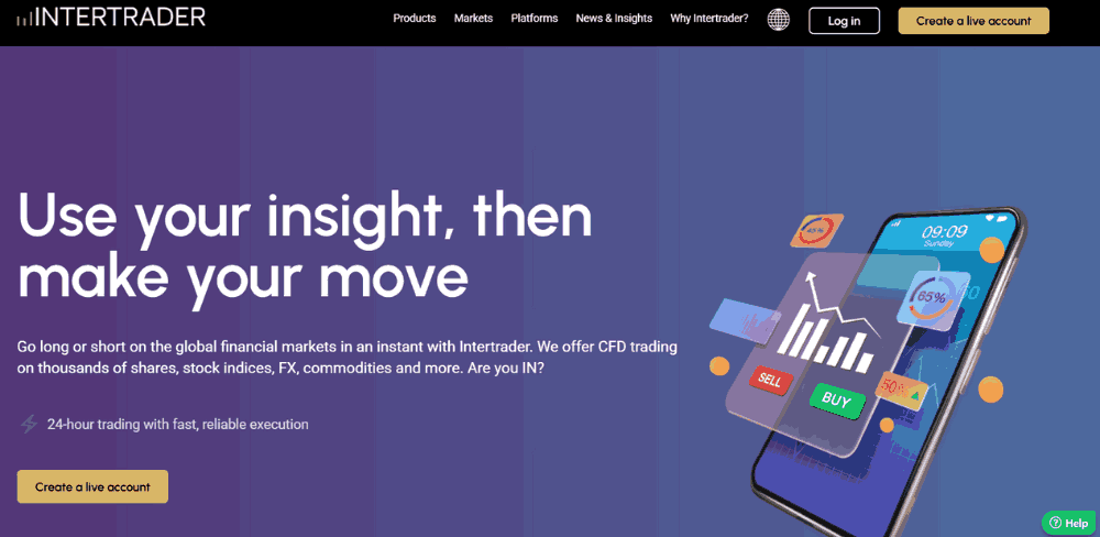 Website sàn InterTrader