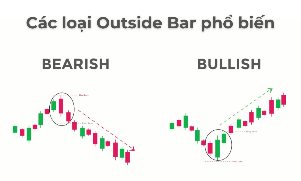 Nến outside bar là gì? Các loại nến Outside Bar phổ biến 3 Các loại Outside Bar phổ biến