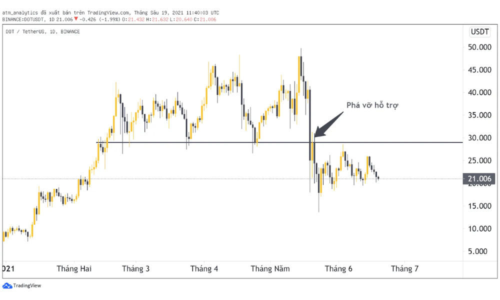 Break out là gì? Cách giao dịch hiệu quả khi thị trường Break out 4 Cách giao dịch hiệu quả khi thị trường Break out