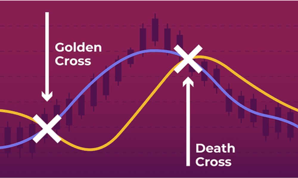 Giao dich voi Death Cross 2 1
