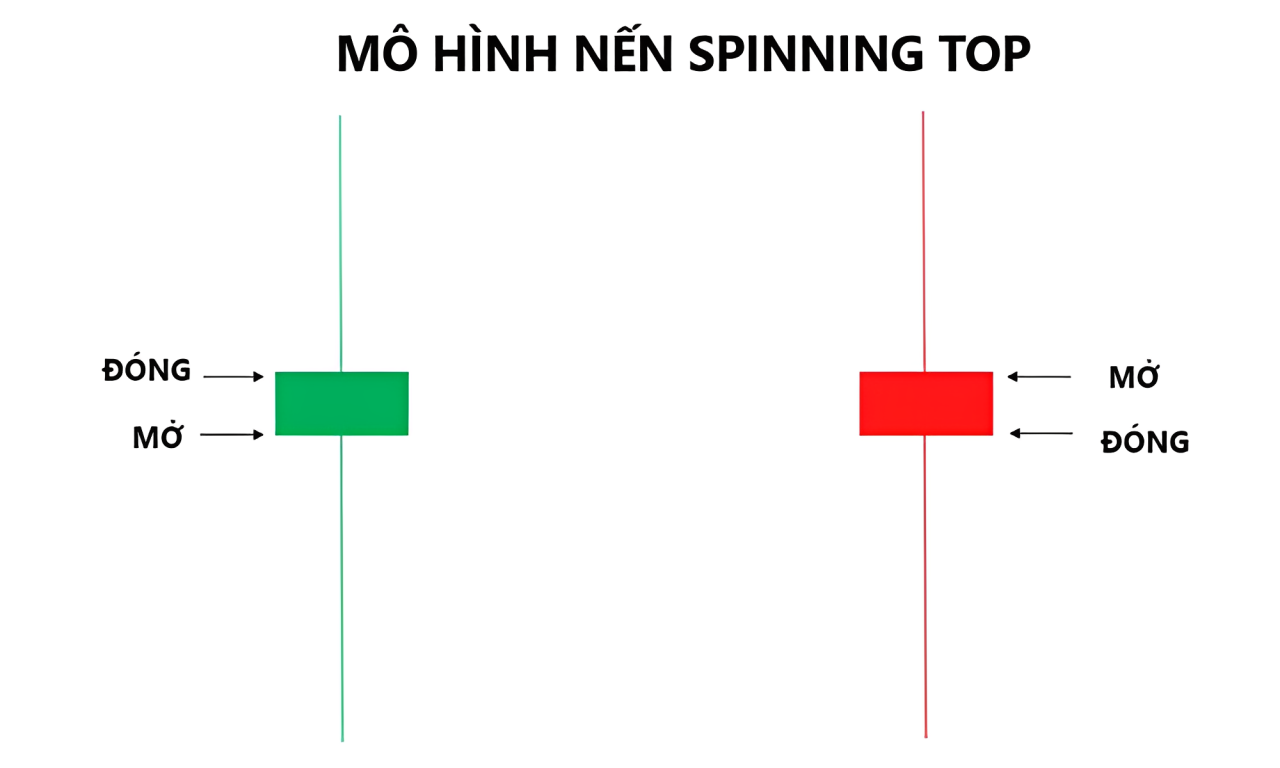 Nến Spinning Top là gì? Cách sử dụng nến Spinning Top hiệu quả 2 Nến Spinning Top là gì