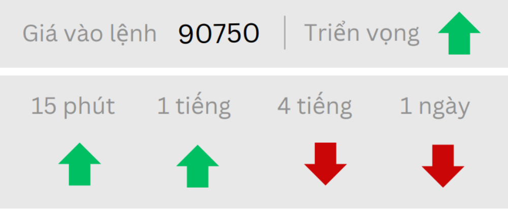 Phân tích thị trường Forex ngày 03/03/2025 10 Triển vọng BTC ngày 03/03/2025
