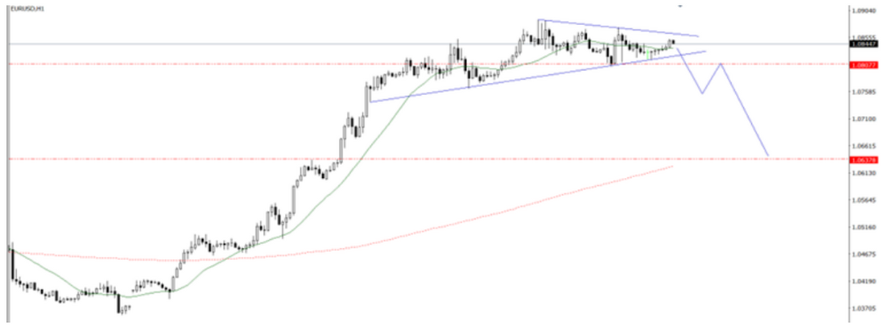 Phân tích thị trường Forex ngày 11/03/2025 3 Phân tích kỹ thuật EURUSD ngày 11/03/2025