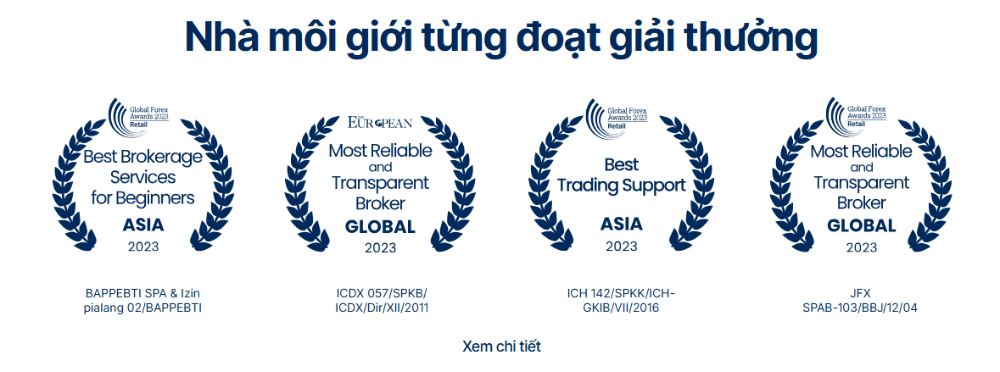 Sàn Trive có lừa đảo không? Đánh giá chi tiết sàn Trive năm 2025 6 Các giải thưởng sàn Trive nhận được