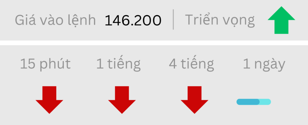 Phân tích thị trường Forex ngày 11/03/2025 6 Triển vọng USDJPY ngày 11/03/2025