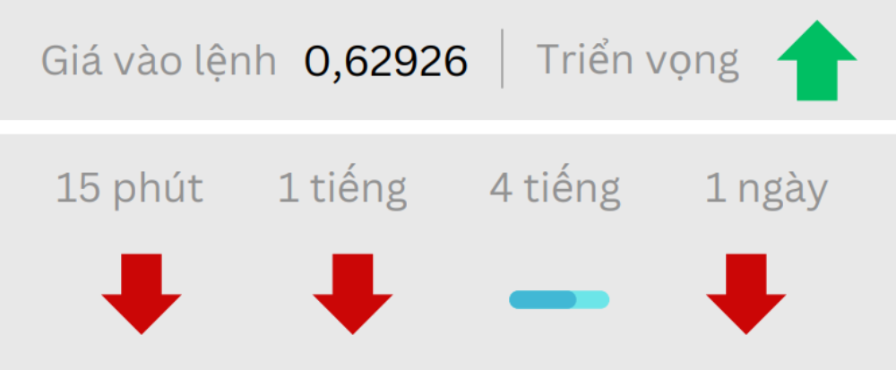 Phân tích thị trường Forex ngày 11/03/2025 4 Triển vọng AUDUSD ngày 11/03/2025