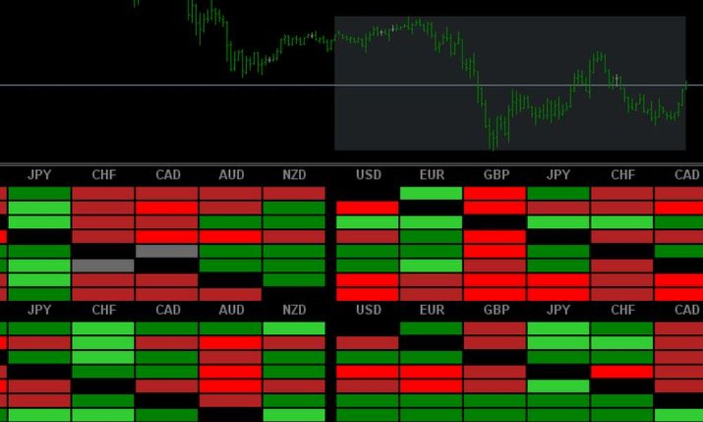 Bản đồ nhiệt Forex là gì