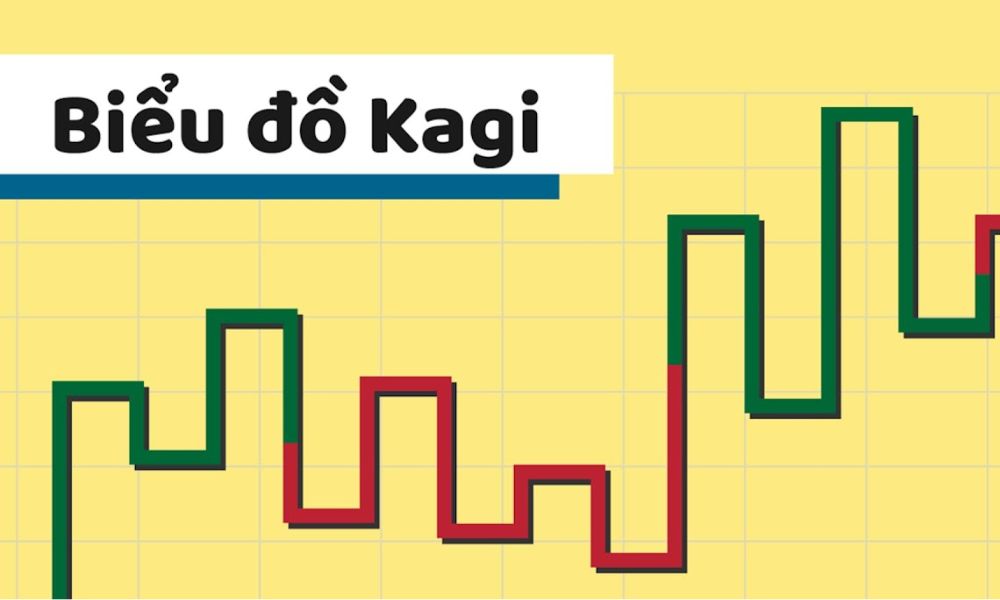 biểu đồ kagi