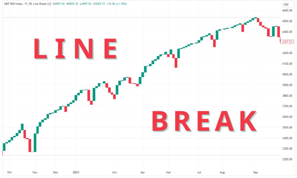 biểu đồ line break