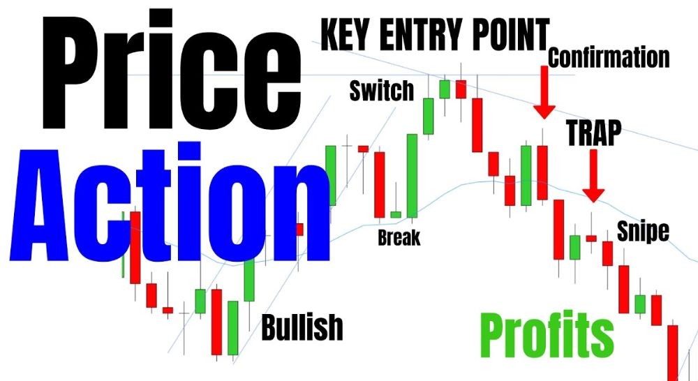 Price Action là gì? Tại sao Price Action được Trader ưa chuộng? 3 Các yếu tố ảnh hưởng đến Price Action