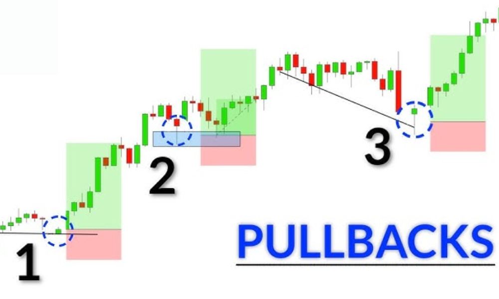 Pullback là gì? Cách sử dụng Pullback hiệu quả trong giao dịch Forex 2 Điều chỉnh giá tạm thời