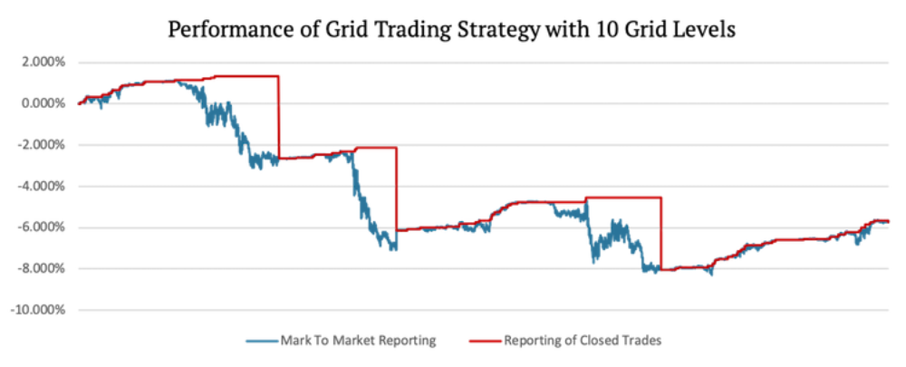Grid Trading là gì? Cách sử dụng Grid Trading hiệu quả trong Forex 3 Grid Trading không phụ thuộc vào xu hướng
