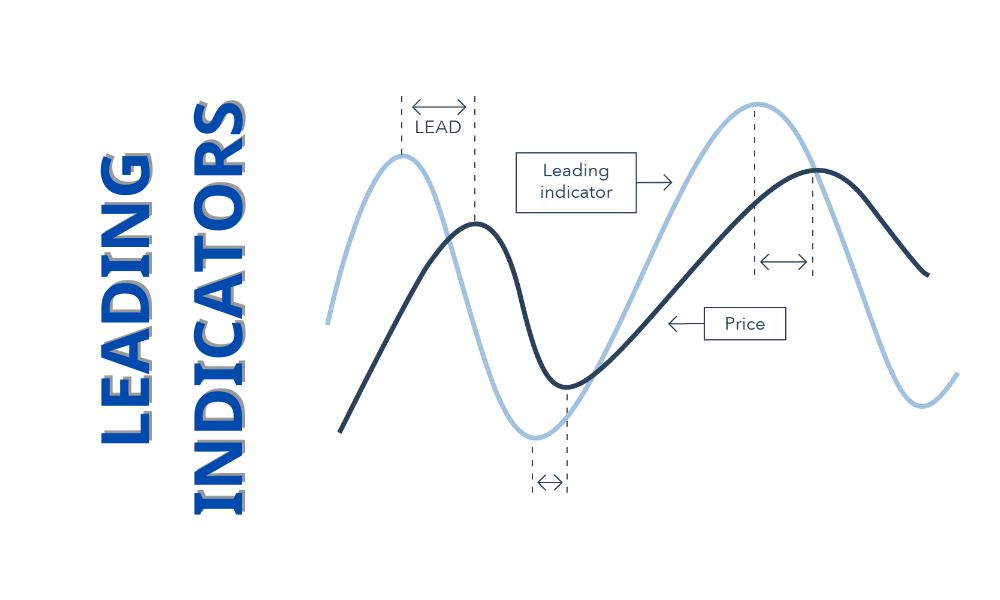 Leading Indicators