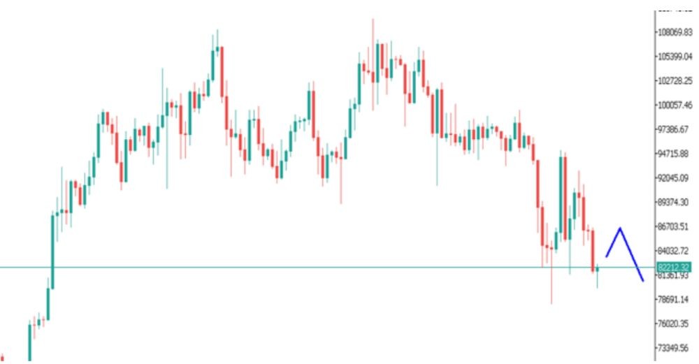 Phân tích thị trường Forex ngày 10/03/2025 9 Phân tích kỹ thuật BTC ngày 10/03/2025