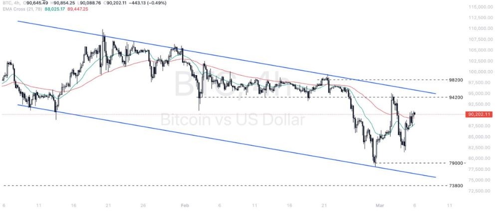 Phân tích thị trường Forex ngày 06/03/2025 11 Phân tích kỹ thuật BTCUSD ngày 06/03/2025