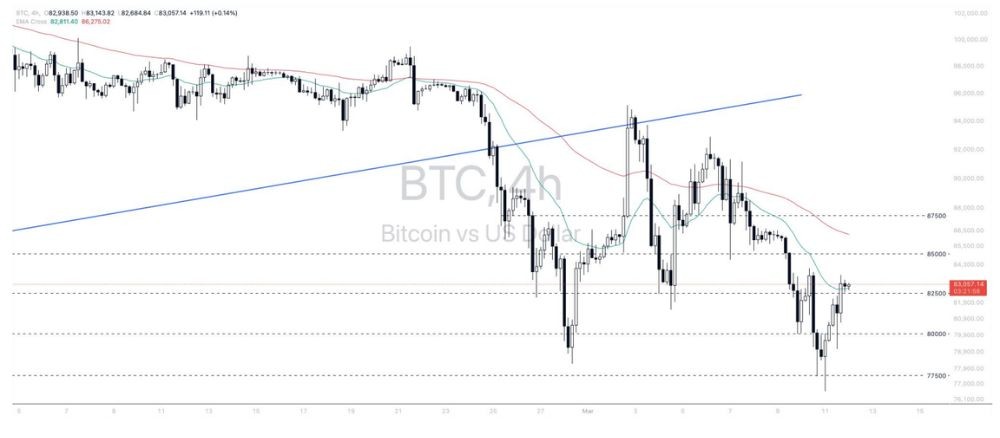 Phân tích thị trường Forex ngày 12/03/2025 11 Phân tích kỹ thuật BTCUSD ngày 12/03/2025
