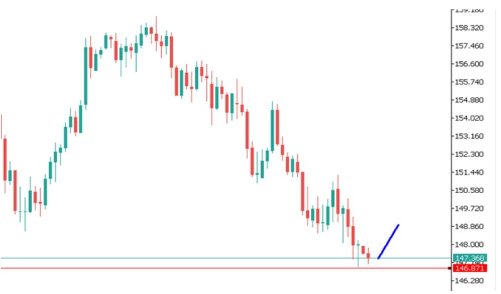 Phân tích thị trường Forex ngày 10/03/2025 5 Phân tích kỹ thuật USDJPY ngày 10/03/2025