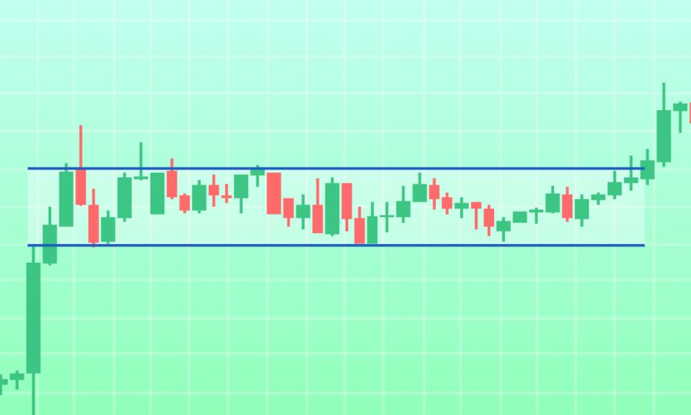 Range Trading là gì? Sử dụng Range Trading hiệu quả trong Forex 3 Phương pháp nhận diện phạm vi