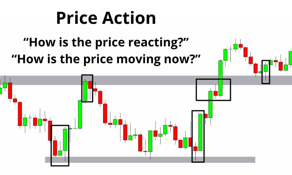 Price Action là gì? Tại sao Price Action được Trader ưa chuộng? 2 Price Action