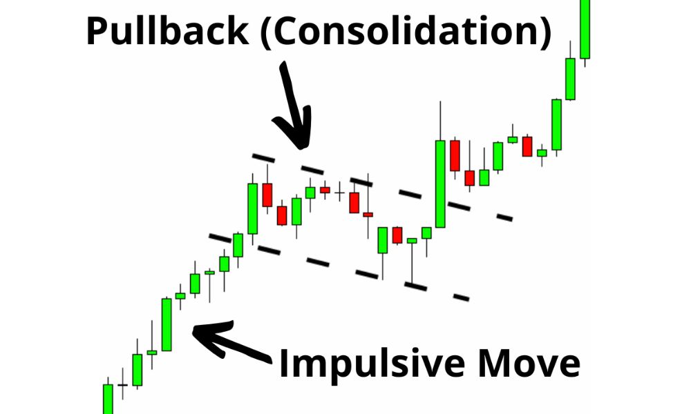 pullback