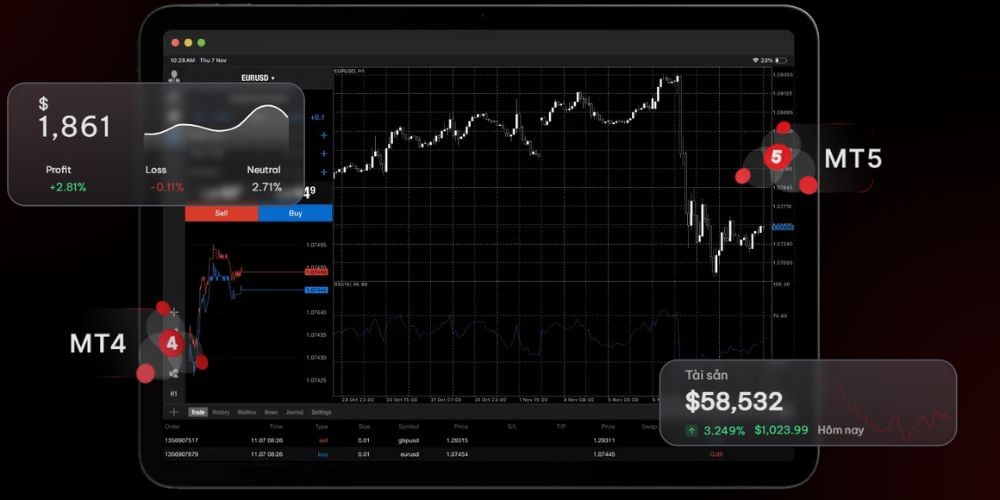 Sàn MH Markets áp dụng các biện pháp bảo mật