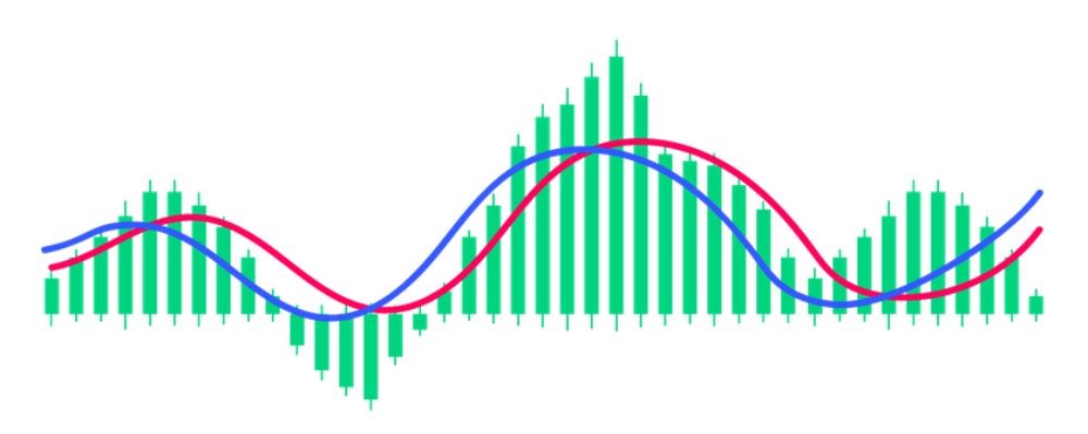 Pullback là gì? Cách sử dụng Pullback hiệu quả trong giao dịch Forex 4 Sử dụng chỉ báo MACD