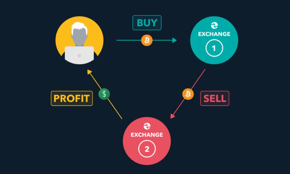 Tìm hiểu chiến lược Time Zone Arbitrage trong thị trường Forex 2 Tìm hiểu về Time Zone Arbitrage