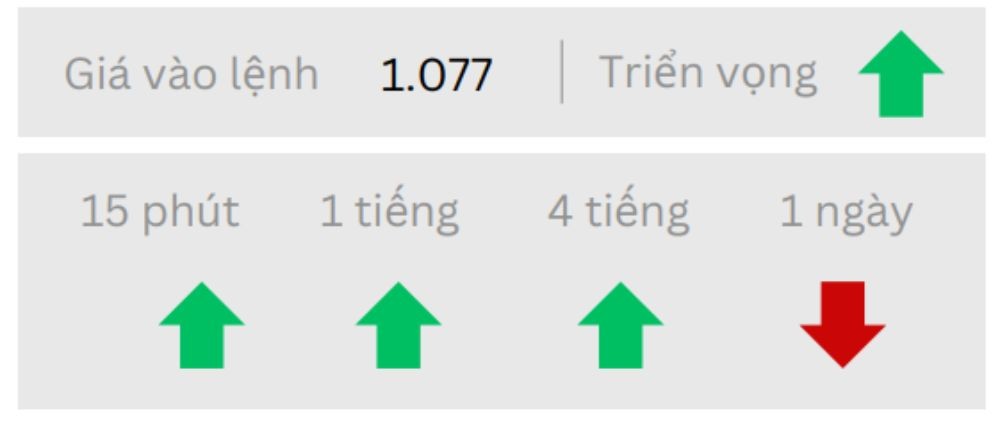 Phân tích thị trường Forex ngày 10/03/2025 2 Triển vọng EURUSD ngày 10/03/2025