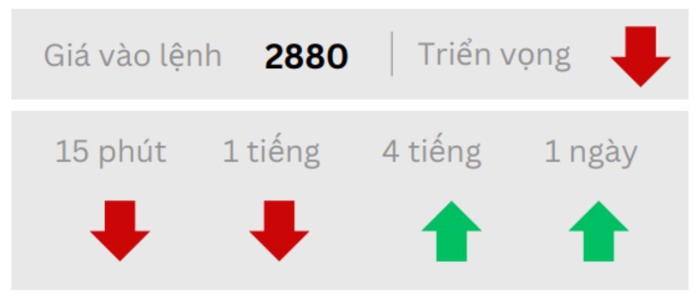 Phân tích thị trường Forex ngày 10/03/2025 6 Triển vọng GOLD ngày 10/03/2025