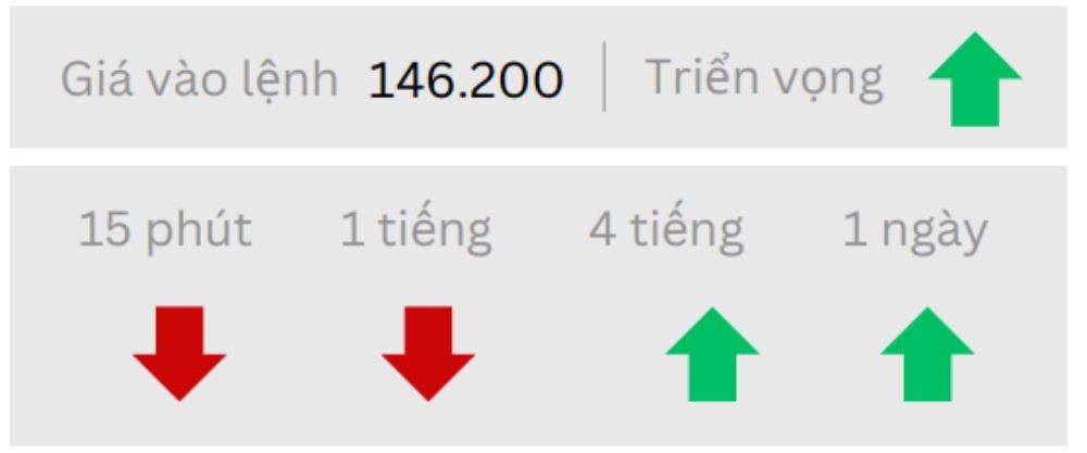 Phân tích thị trường Forex ngày 10/03/2025 4 Triển vọng USDJPY ngày 10/03/2025