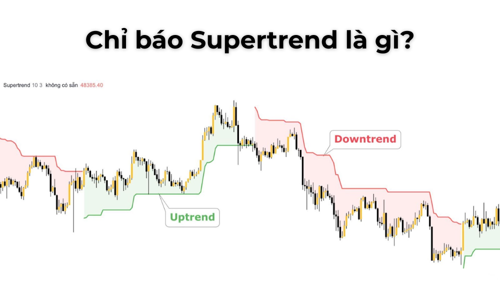 Chỉ báo Supertrend là gì? Ứng dụng của chỉ báo Supertrend trong forex 1 Chỉ báo Supertrend