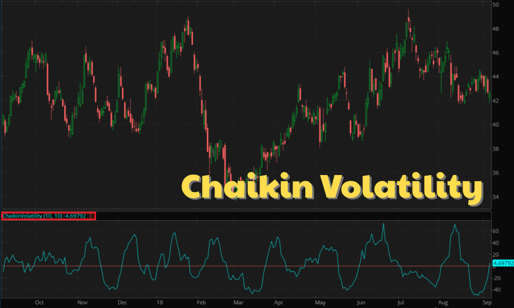 Chỉ báo biến động Chaikin (1)