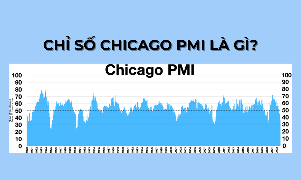 Chỉ số Chicago PMI