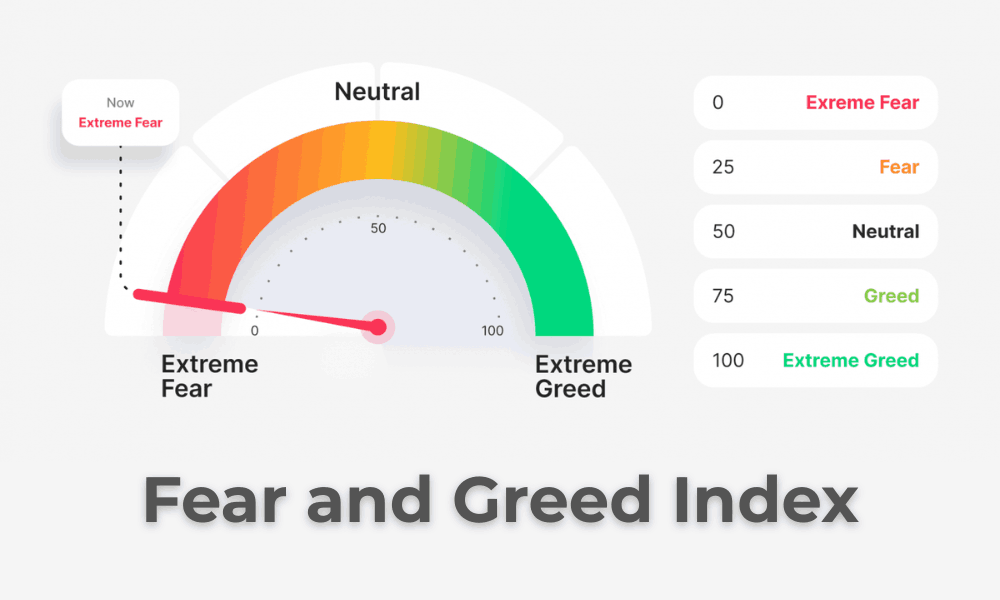 Fear and Greed Index