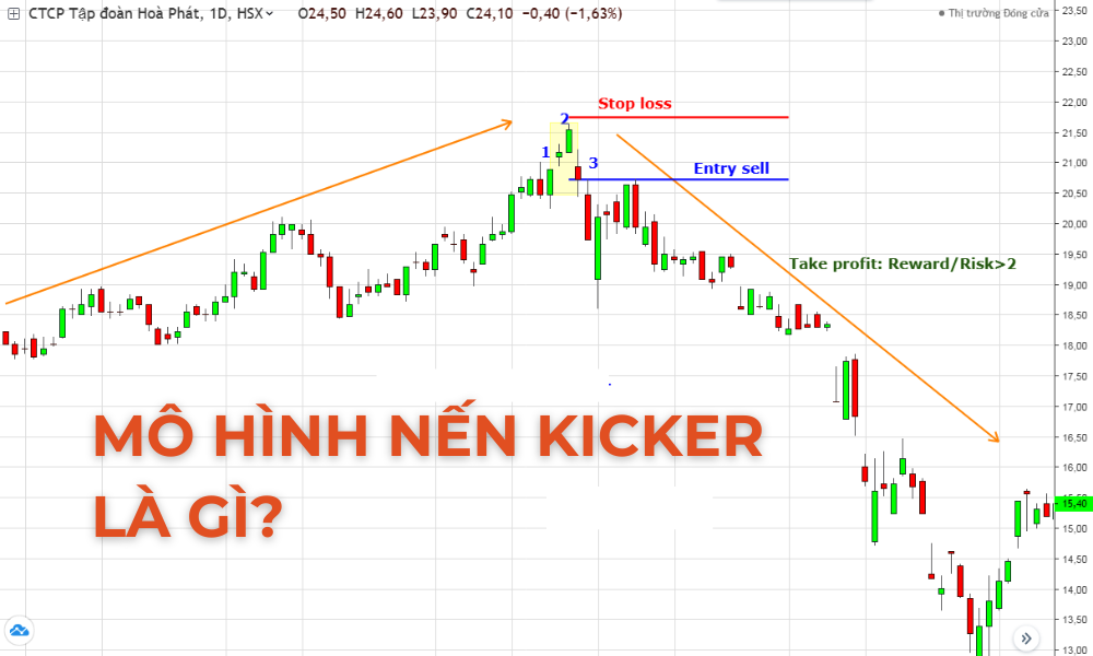 Mô hình nến kicker