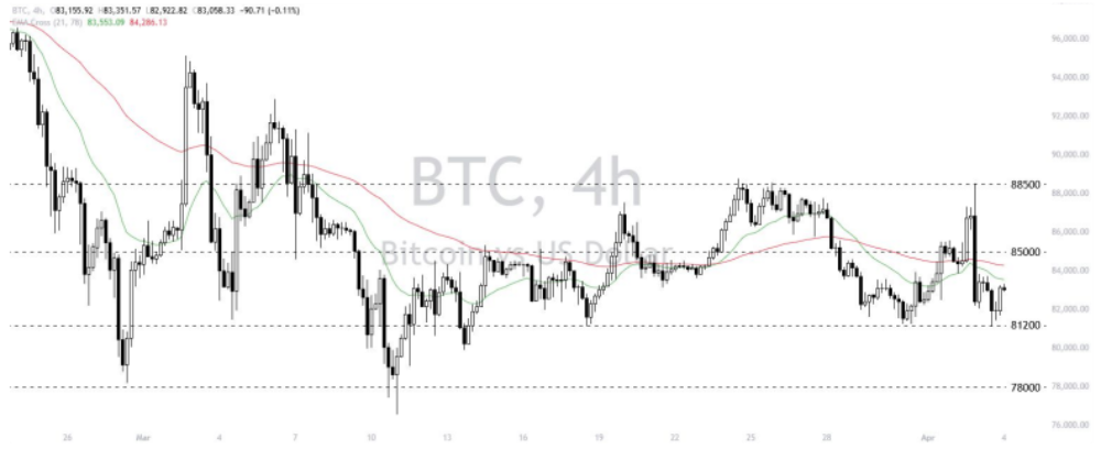 Phân tích thị trường Forex ngày 04/04/2025 16 Phân tích kỹ thuật BTCUSD ngày 04/04/2025