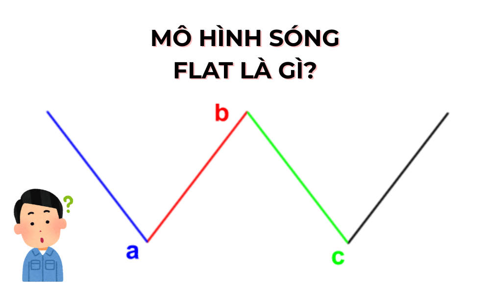Mô hình sóng Flat là gì? Cách giao dịch hiệu quả với mô hình sóng Flat 1 mô hình sóng flat