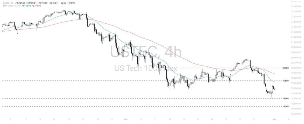 Phân tích thị trường Forex ngày 01/04/2025 7 Phân tích kỹ thuật USTEC ngày 01/04/2025