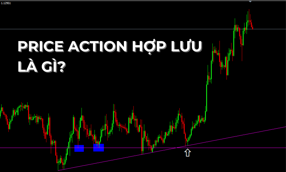 price action hợp lưu