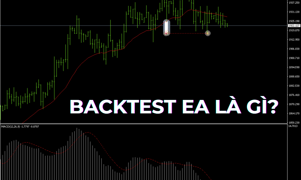 tìm hiểu backtest ea