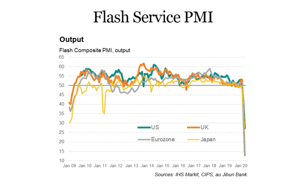 Flash Services PMI là gì? Chỉ số này tác động đến Forex thế nào? 4 Cách sử dụng chỉ số Flash Services PMI hiệu quả