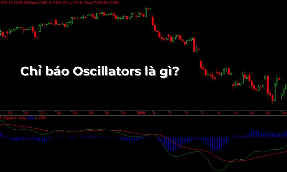 Chỉ báo Oscillators là gì? Phân loại các chỉ báo Oscillators 2 Chỉ báo Oscillators là gì?